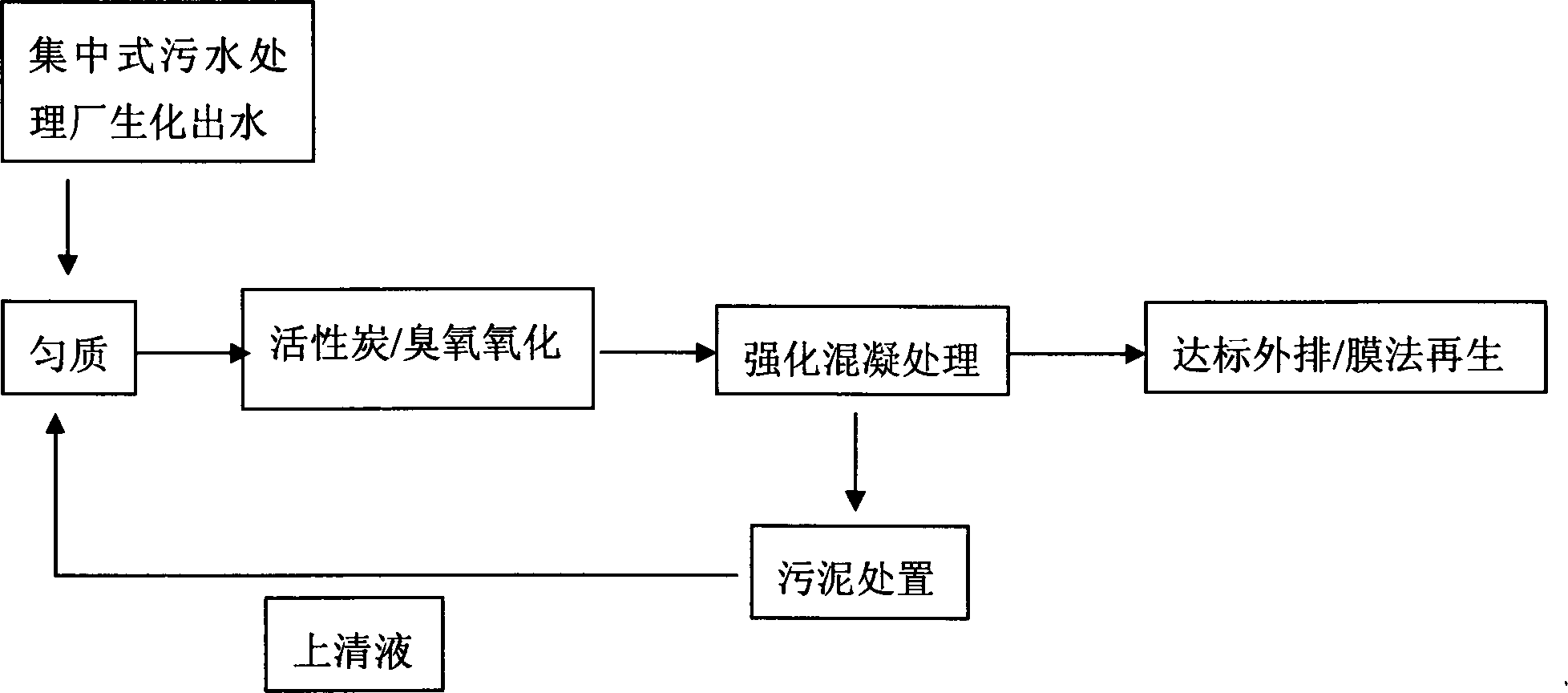 Advanced treatment process for biochemical effluent in centralized sewage treatment plant