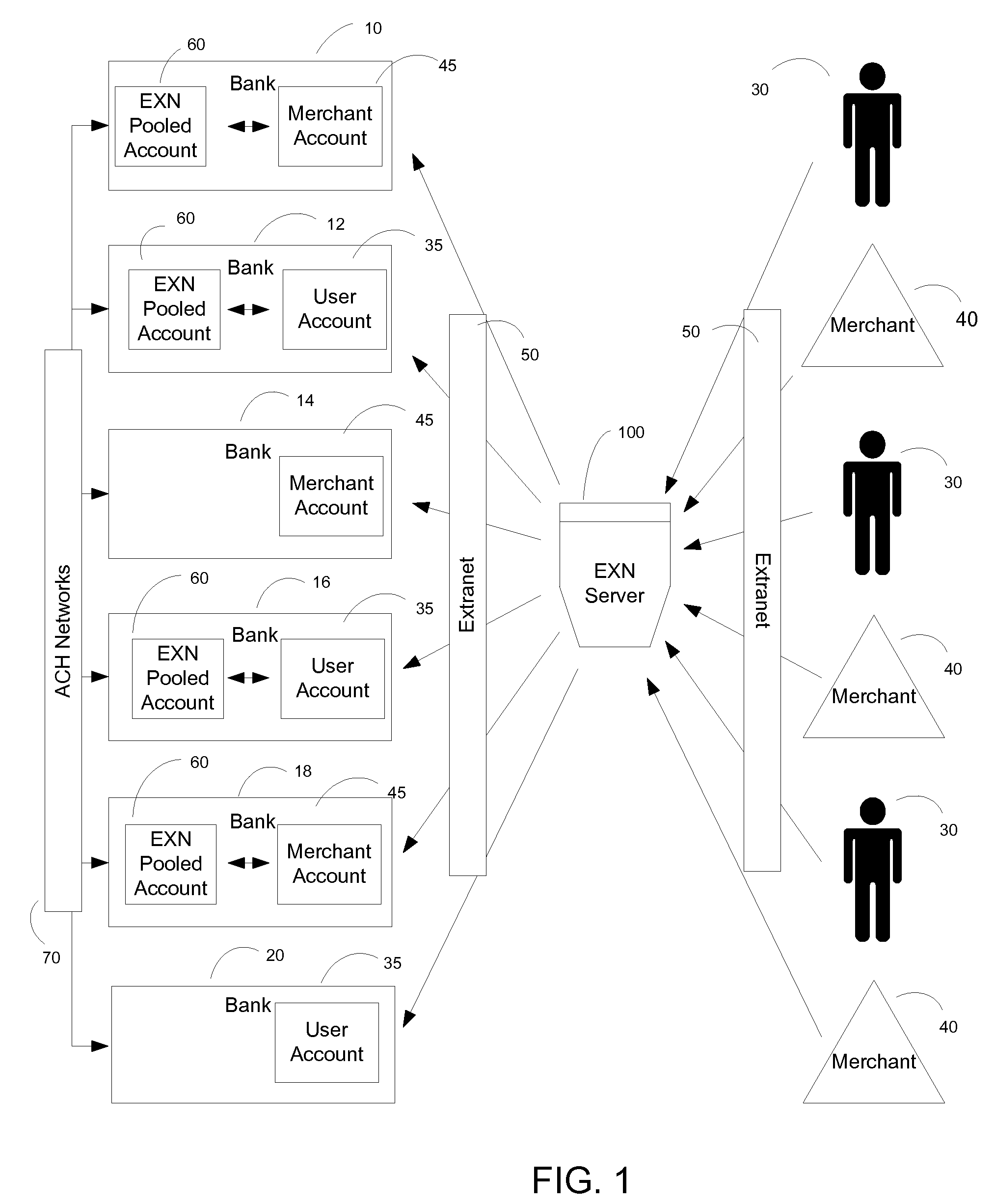 Method of making secure on-line financial transactions