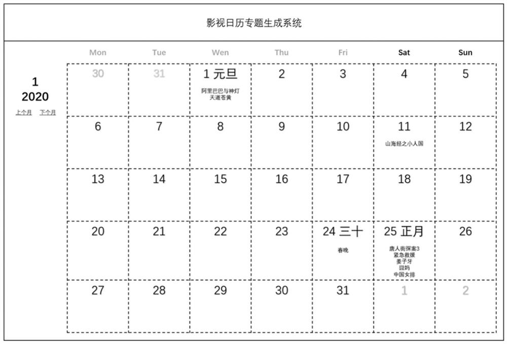 Movie and television topic creation method and device