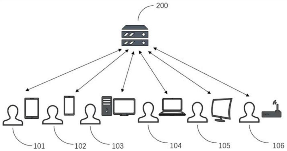 Movie and television topic creation method and device