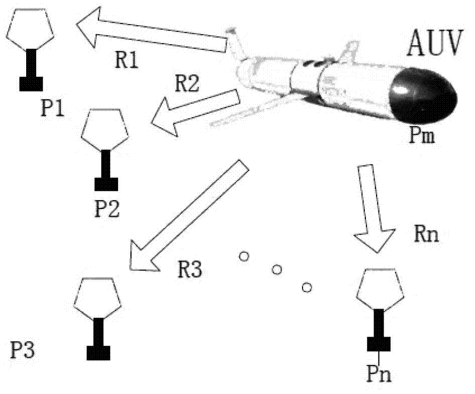 Underwater acoustic locating method based on equivalent sound velocity