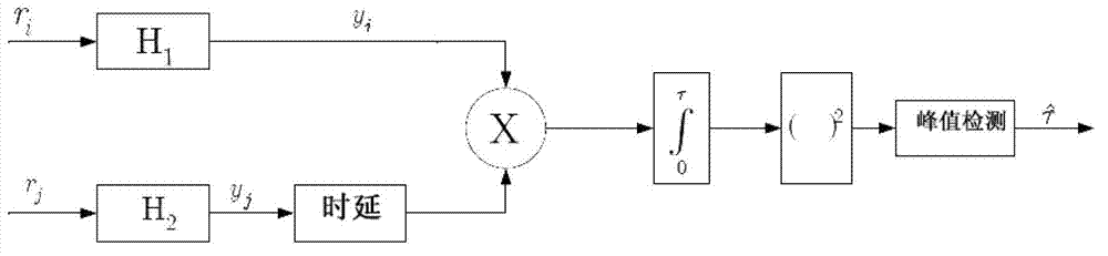 Underwater acoustic locating method based on equivalent sound velocity