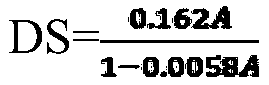 Preparation method of high-substituted etherified corn starch