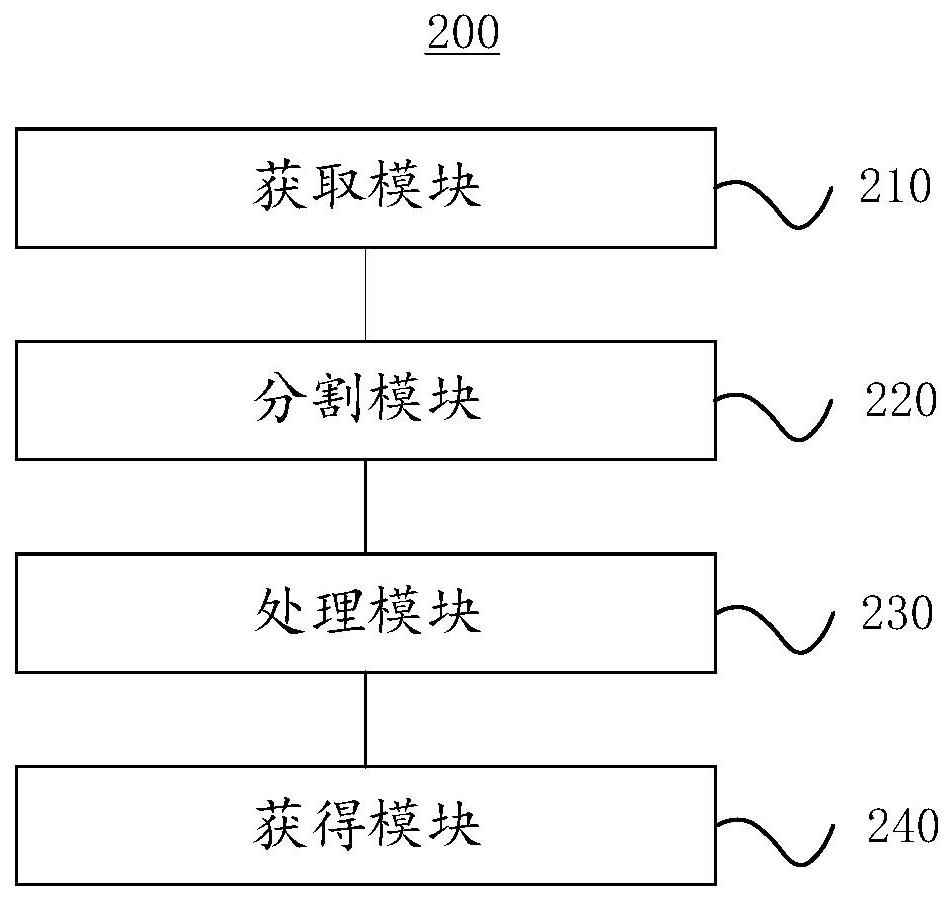 A webp image encoding method, device, computer-readable storage medium, and electronic equipment