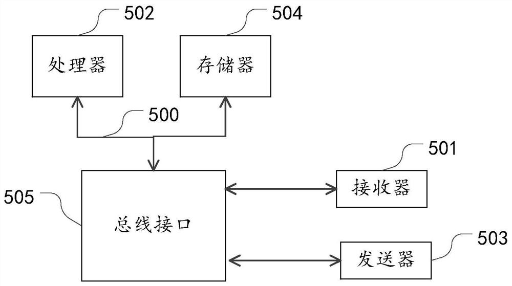 A webp image encoding method, device, computer-readable storage medium, and electronic equipment