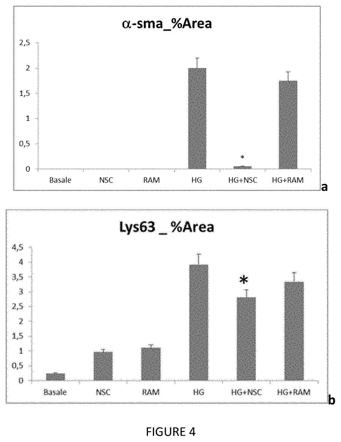 Combination of a ubiquitin-conjugating enzyme complex inhibitor and antihypertensive and/or hypoglycemic drugs in diabetic kidney disease