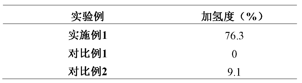 Preparation method of recyclable and reusable hydrogenation catalyst