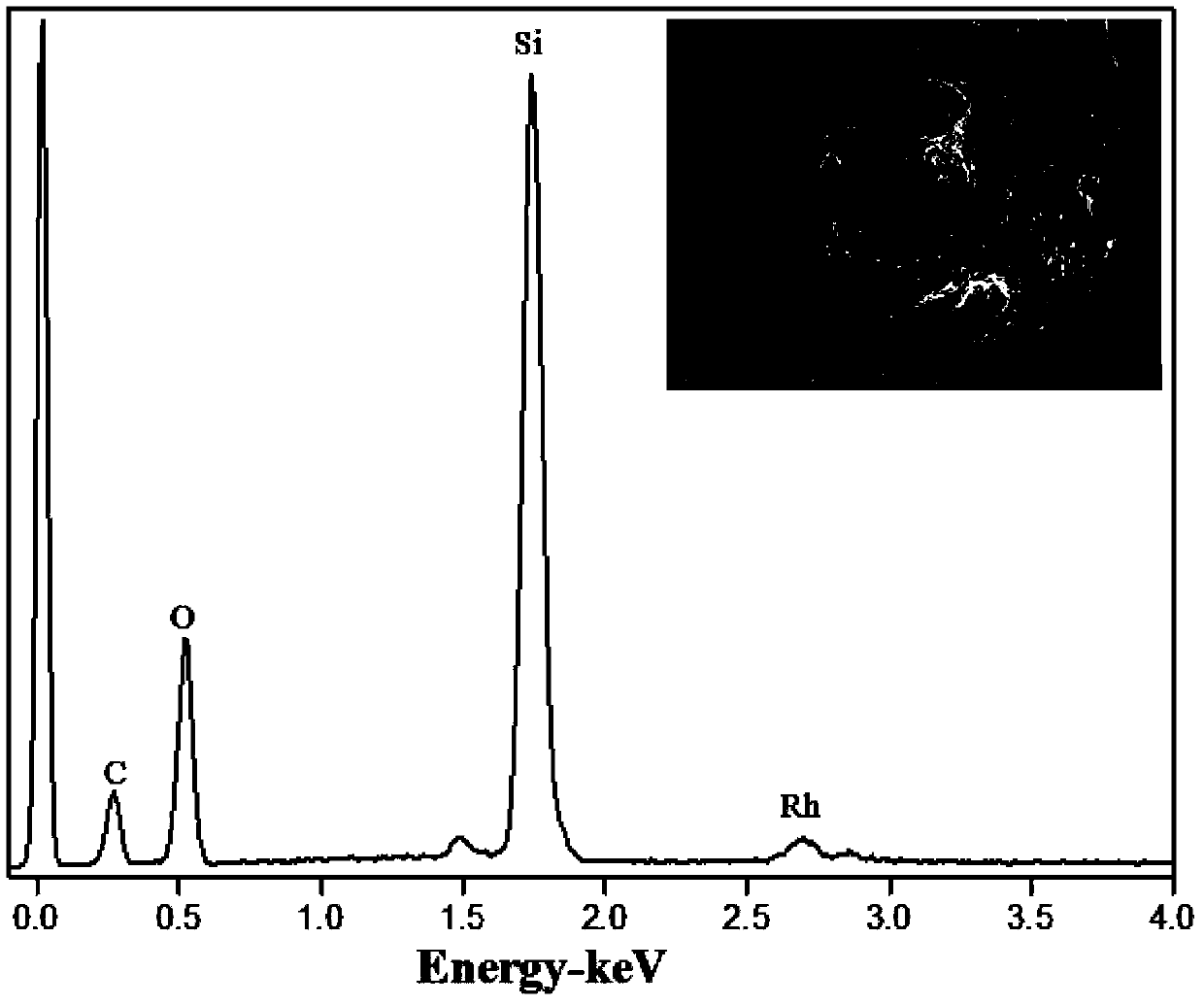 Preparation method of recyclable and reusable hydrogenation catalyst