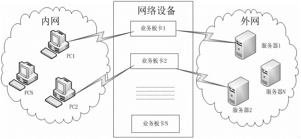 Method for improving utilization efficiency of NAT address pool resource and device thereof