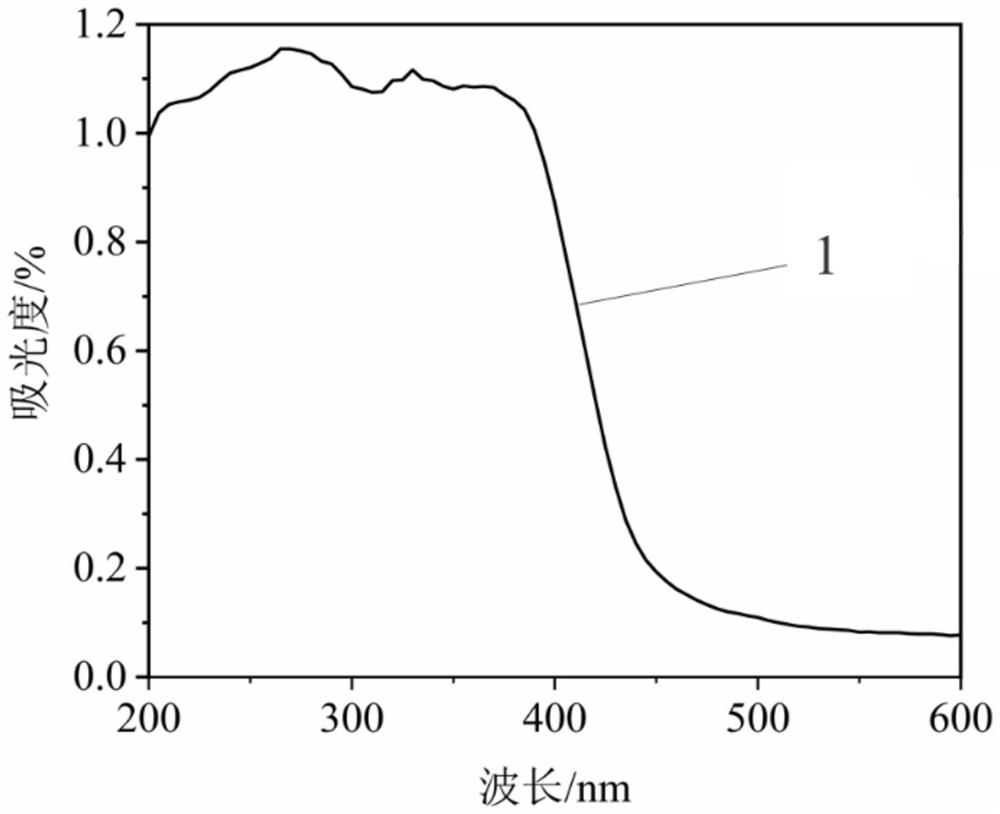 Sodium bismuth titanate/graphite phase carbon nitride heterojunction piezoelectric photocatalyst and preparation method thereof