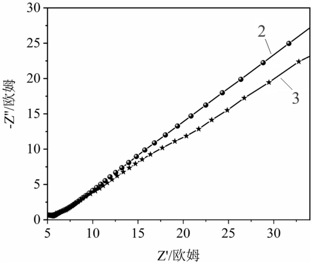 Sodium bismuth titanate/graphite phase carbon nitride heterojunction piezoelectric photocatalyst and preparation method thereof