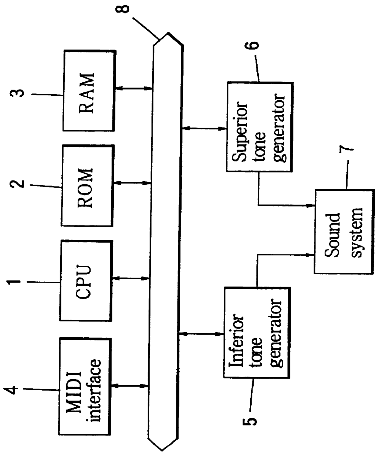 Electronic musical instrument creating timbre by optimum synthesis mode