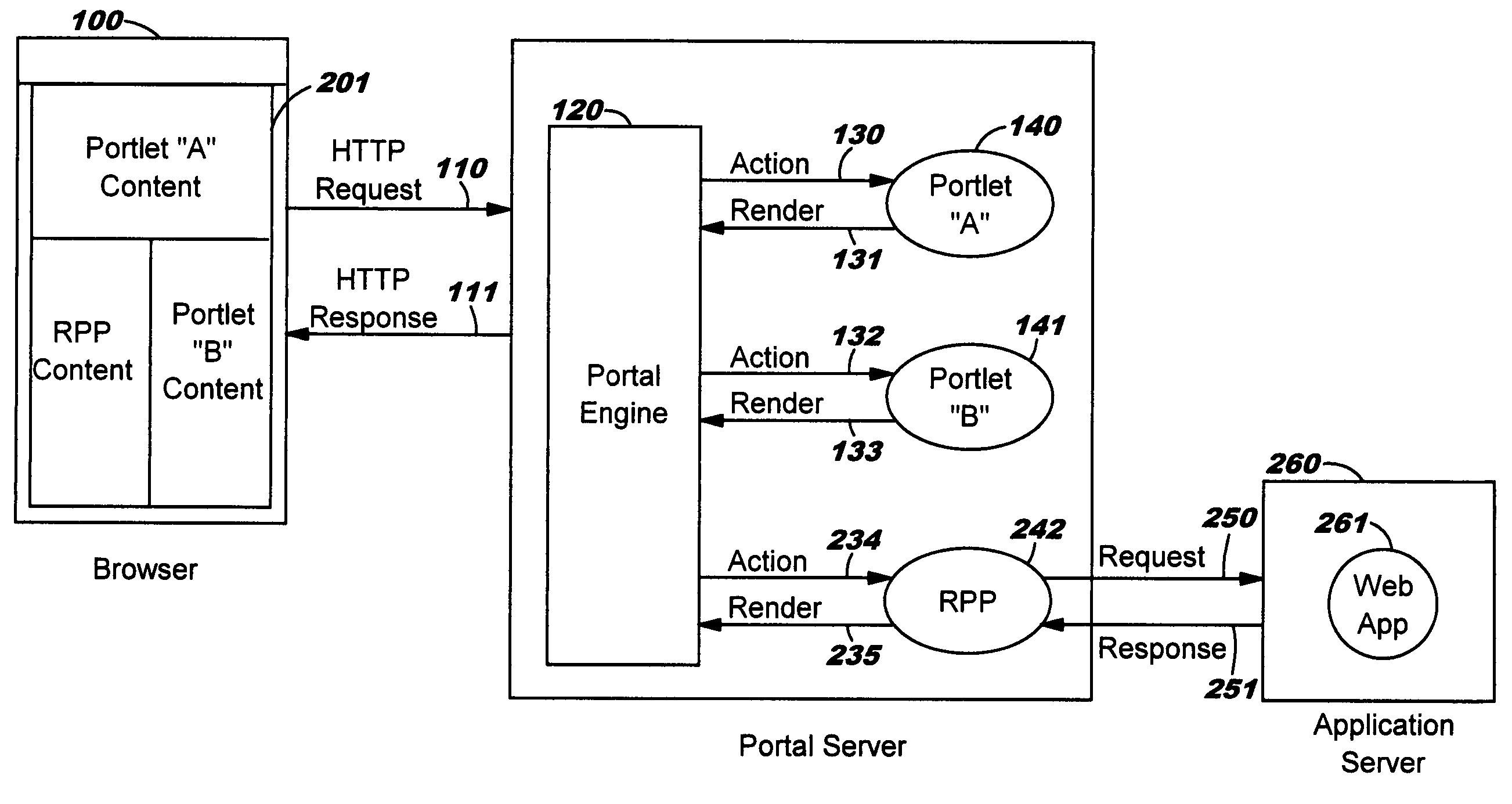 Enabling interactive integration of network-accessible applications in a content aggregation framework