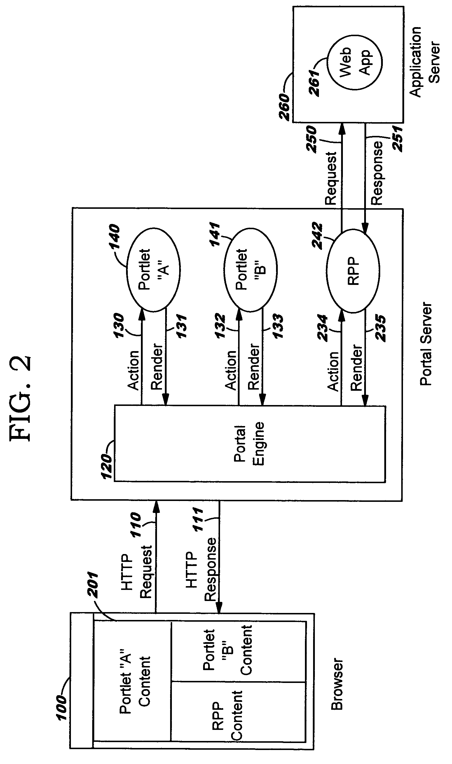 Enabling interactive integration of network-accessible applications in a content aggregation framework