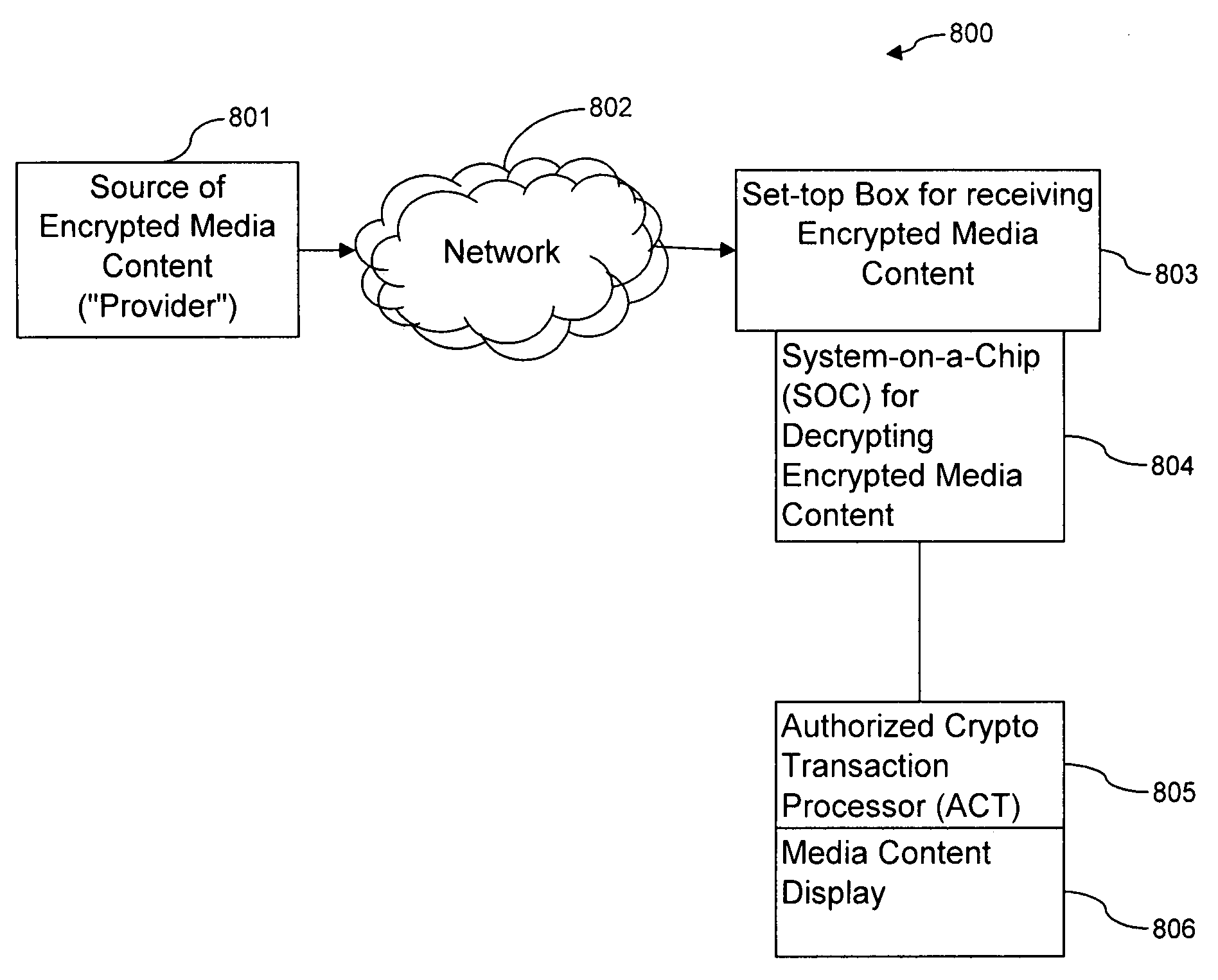 Apparatus and method for enhancing the protection of media content