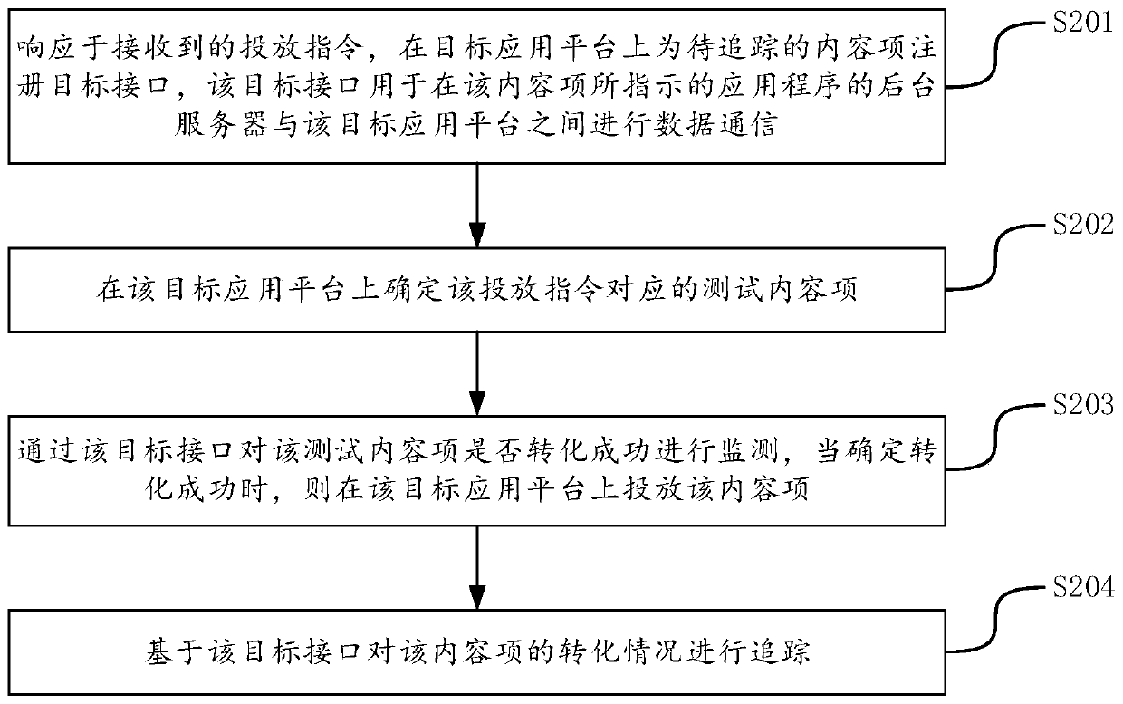 Content item conversion condition tracking method and device, terminal, server and medium