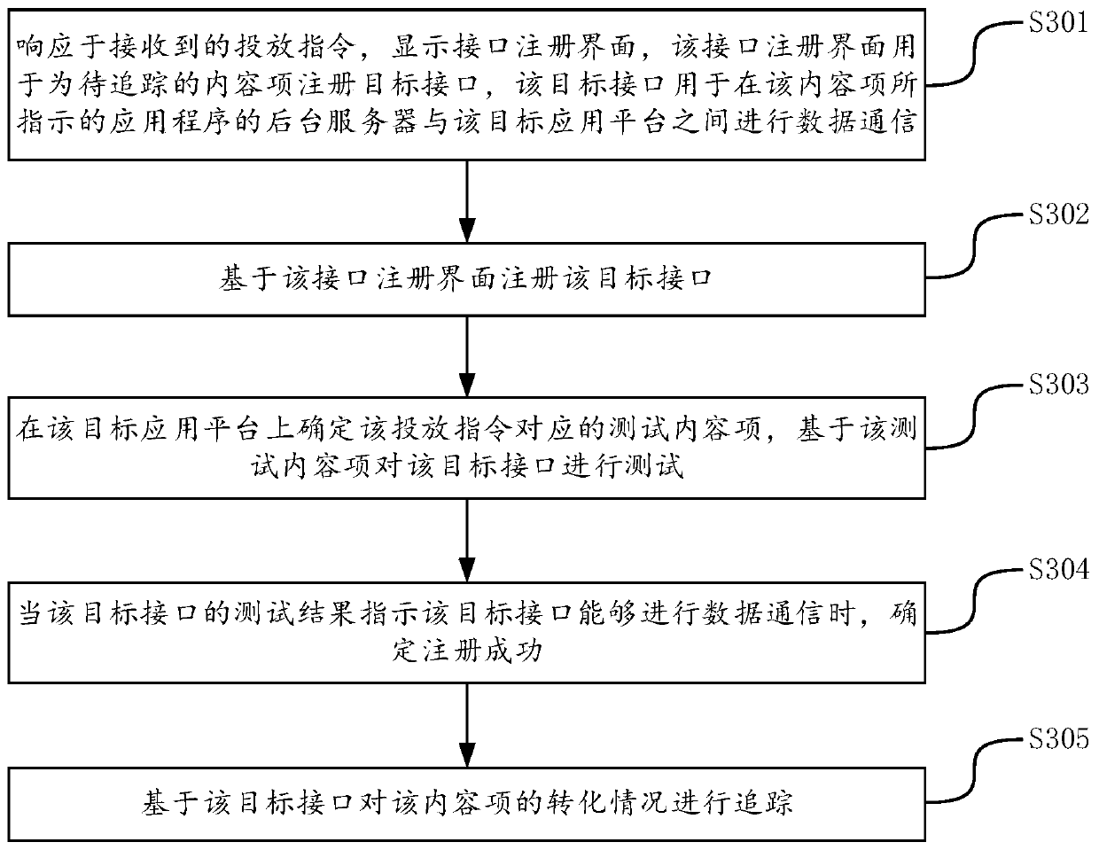 Content item conversion condition tracking method and device, terminal, server and medium