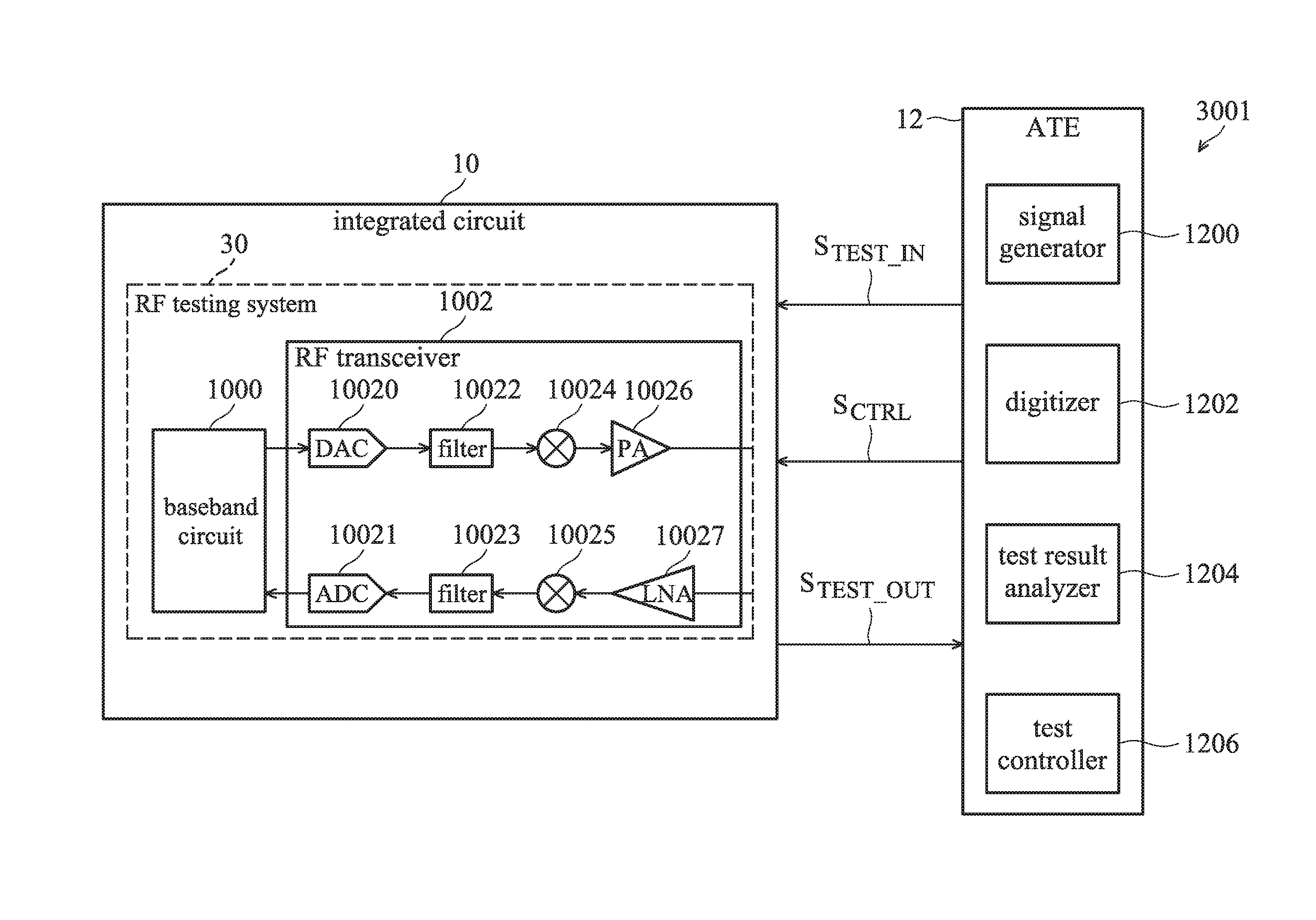 RF testing system using integrated circuit