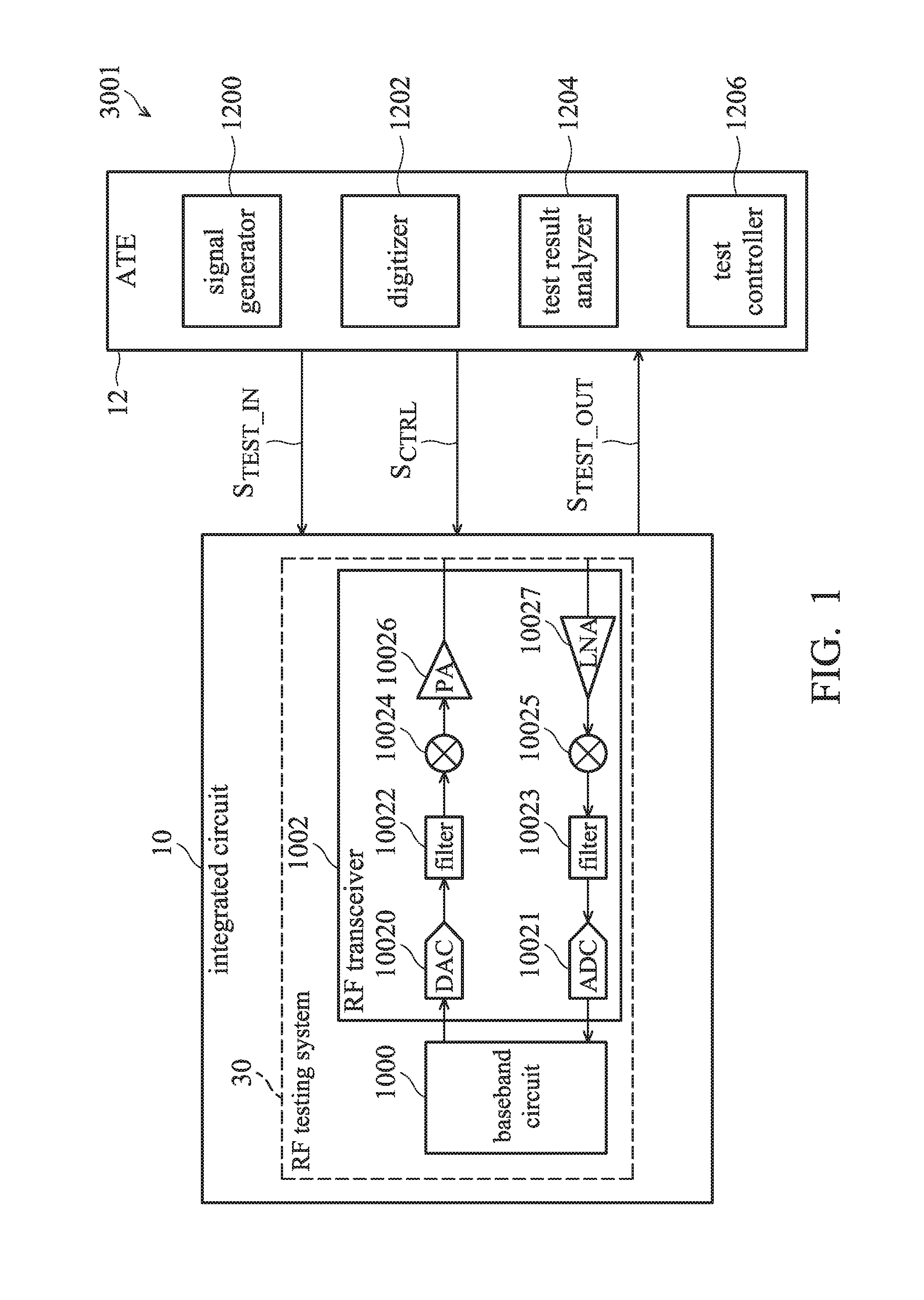 RF testing system using integrated circuit