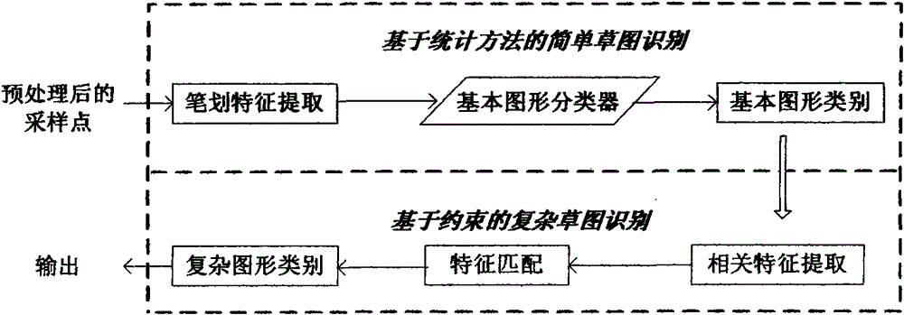 On-line identification method of compound pattern