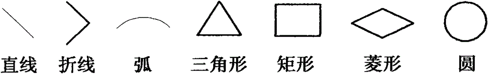 On-line identification method of compound pattern