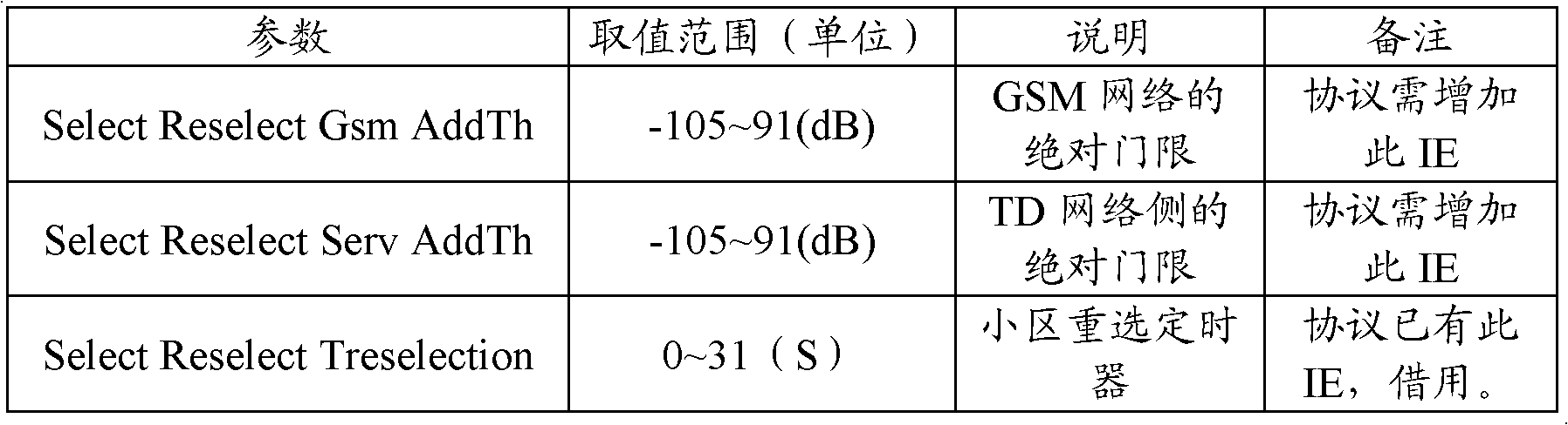 Cell reselection method between networks of different systems