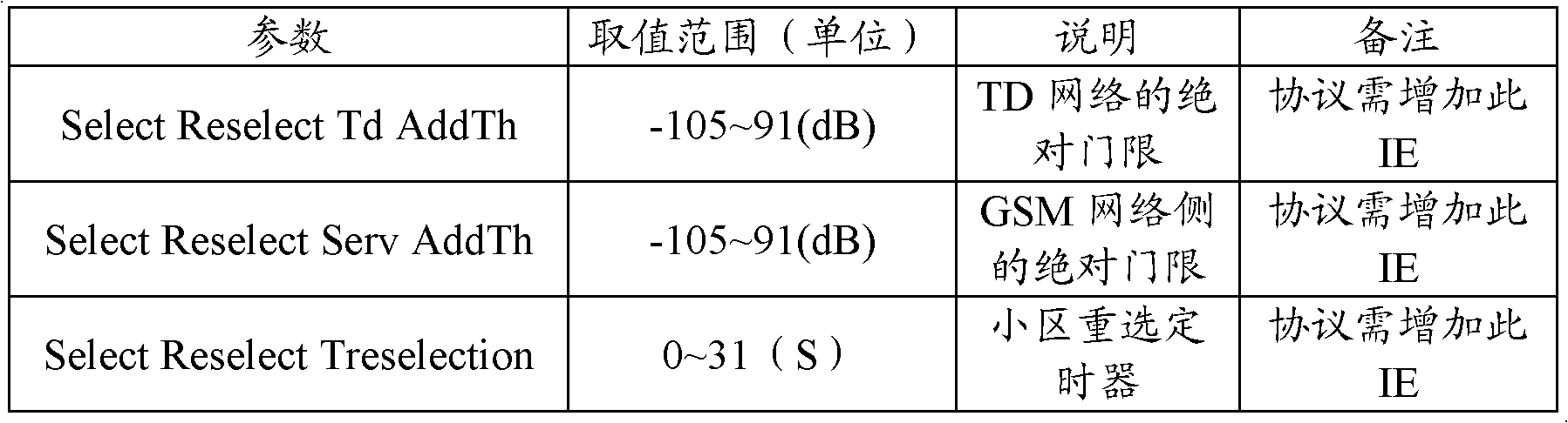 Cell reselection method between networks of different systems