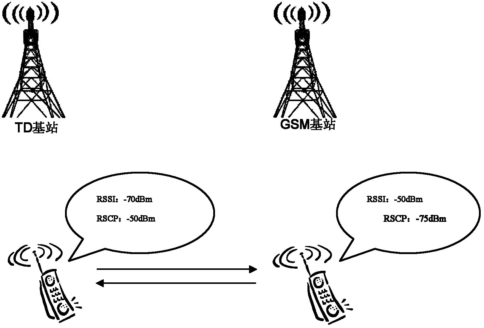 Cell reselection method between networks of different systems