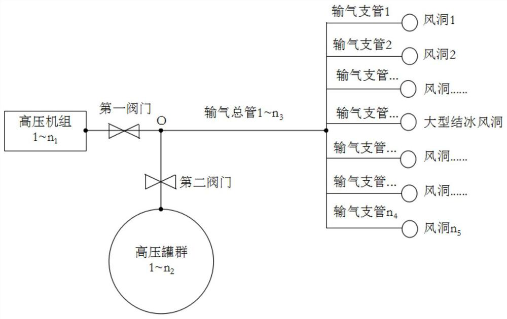 High-pressure air resource consumption calculation method for large-scale icing wind tunnel