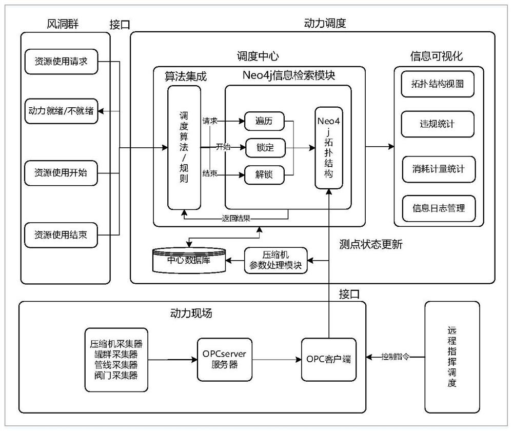 High-pressure air resource consumption calculation method for large-scale icing wind tunnel