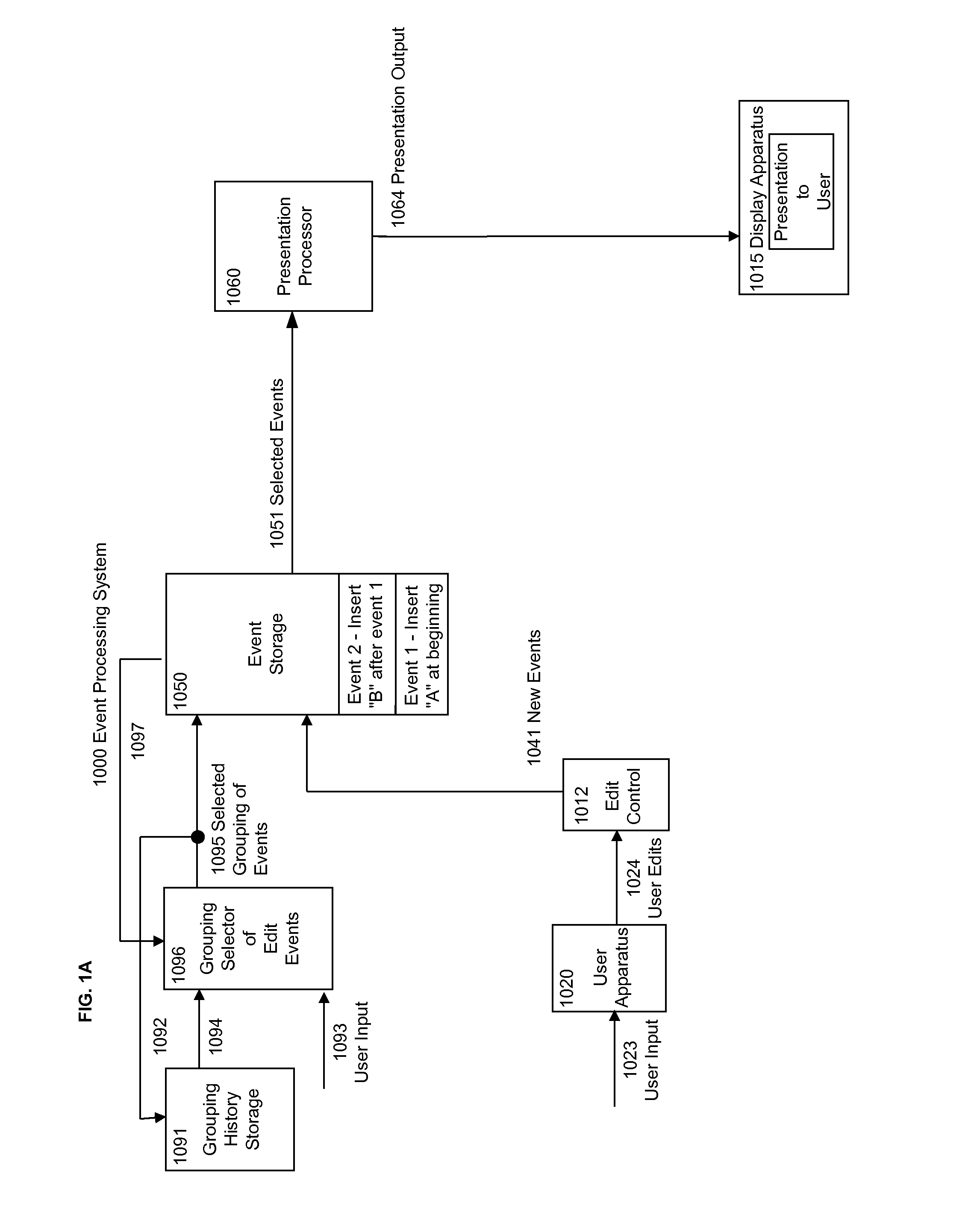 Systems And Methods Of Collaboration Comprising, Providing A Presentation Of An Underlying Image; Generating Annotation Data Representative Of Annotations Made By A Respective User, Generating Events Comprising Event Content, Then Defining A Selected Set Of Events, And Generating A Display Presentation Responsive To Processing Said Selected Set Of Events