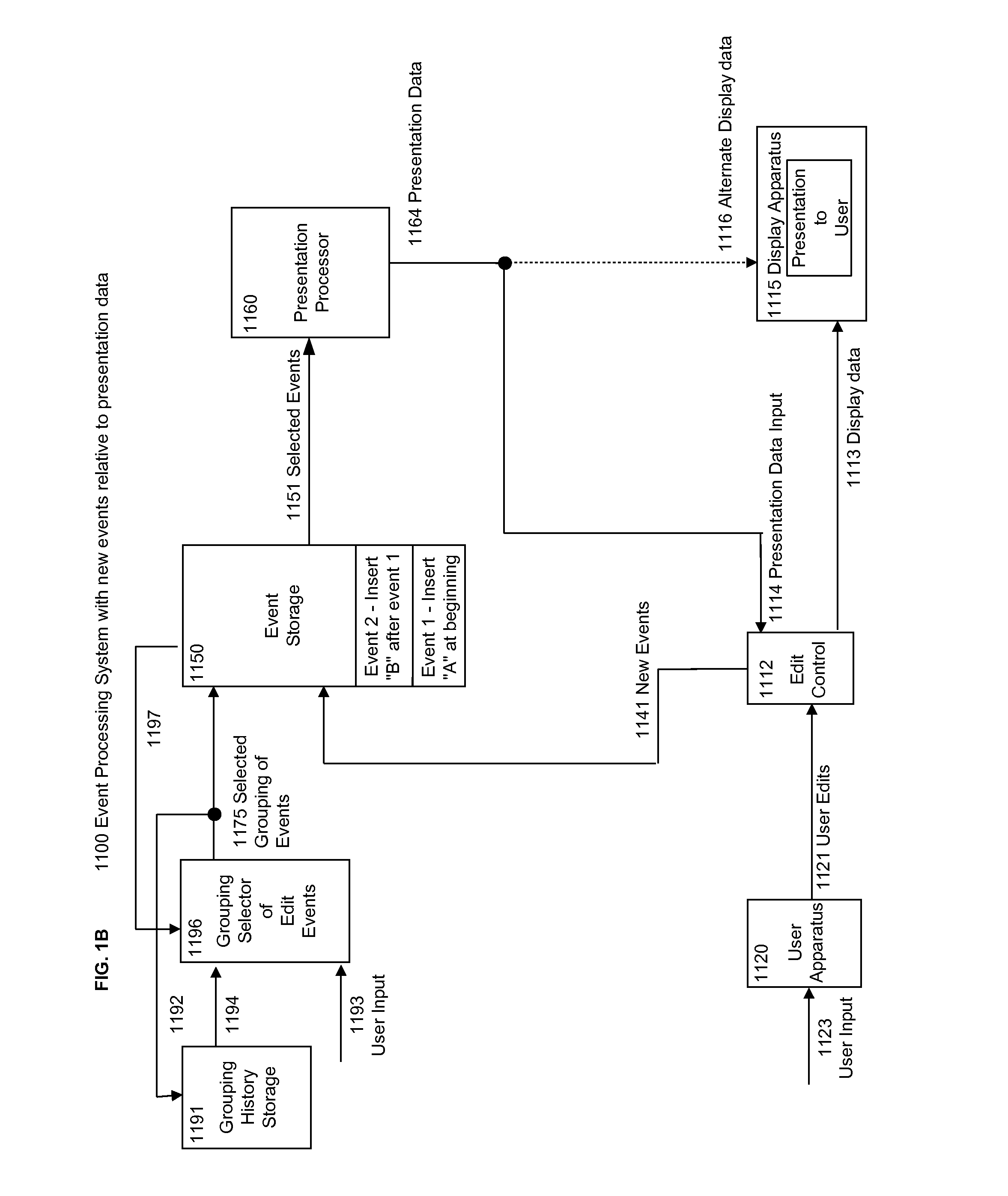 Systems And Methods Of Collaboration Comprising, Providing A Presentation Of An Underlying Image; Generating Annotation Data Representative Of Annotations Made By A Respective User, Generating Events Comprising Event Content, Then Defining A Selected Set Of Events, And Generating A Display Presentation Responsive To Processing Said Selected Set Of Events