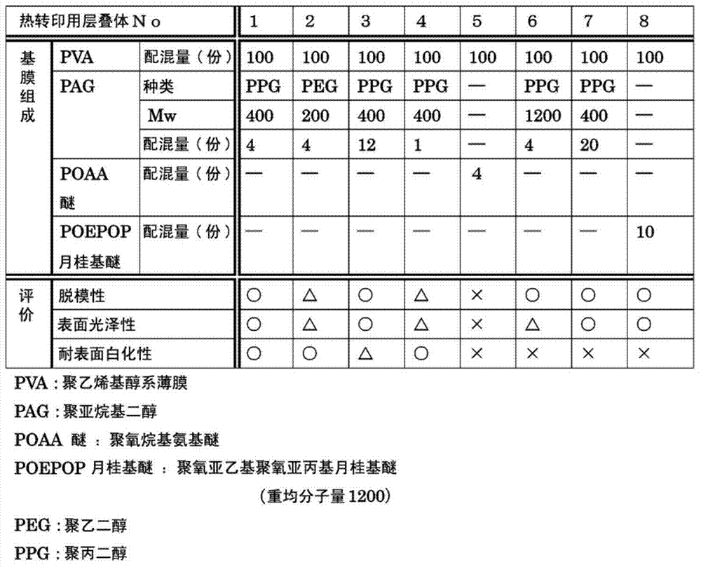 A polyving akohol thin film and a manufacturing method thereof, a heat transfer printing stack using the thin film and a heat transfer printing method using the stack