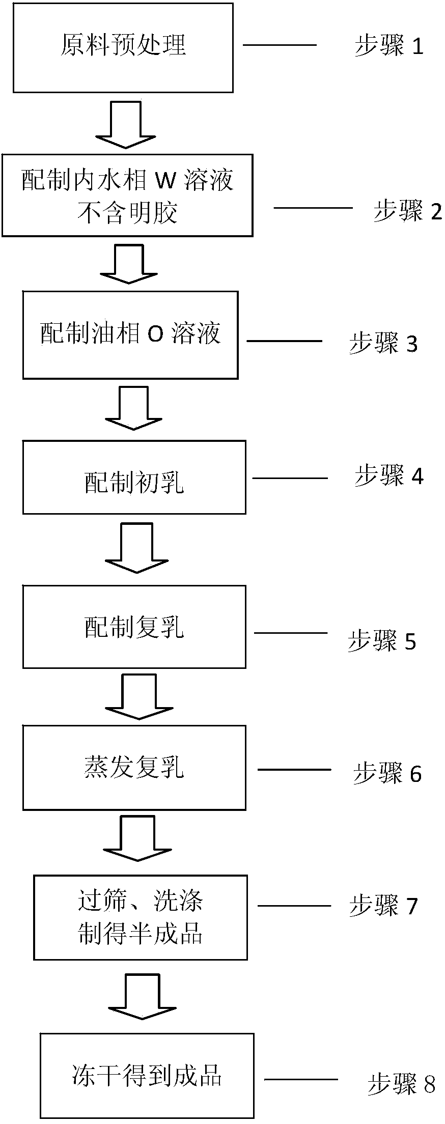 Method for preparing nonapeptide microspheres without sensitized auxiliary materials