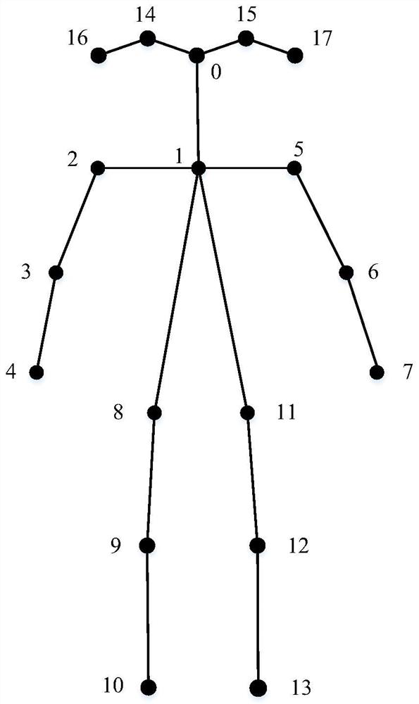 Human body posture recognition method and system based on key point detection technology