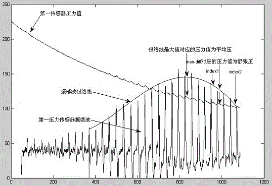 Blood pressure measuring device