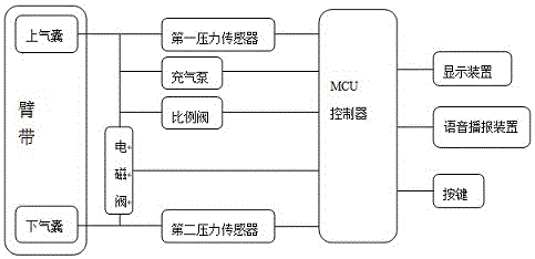 Blood pressure measuring device