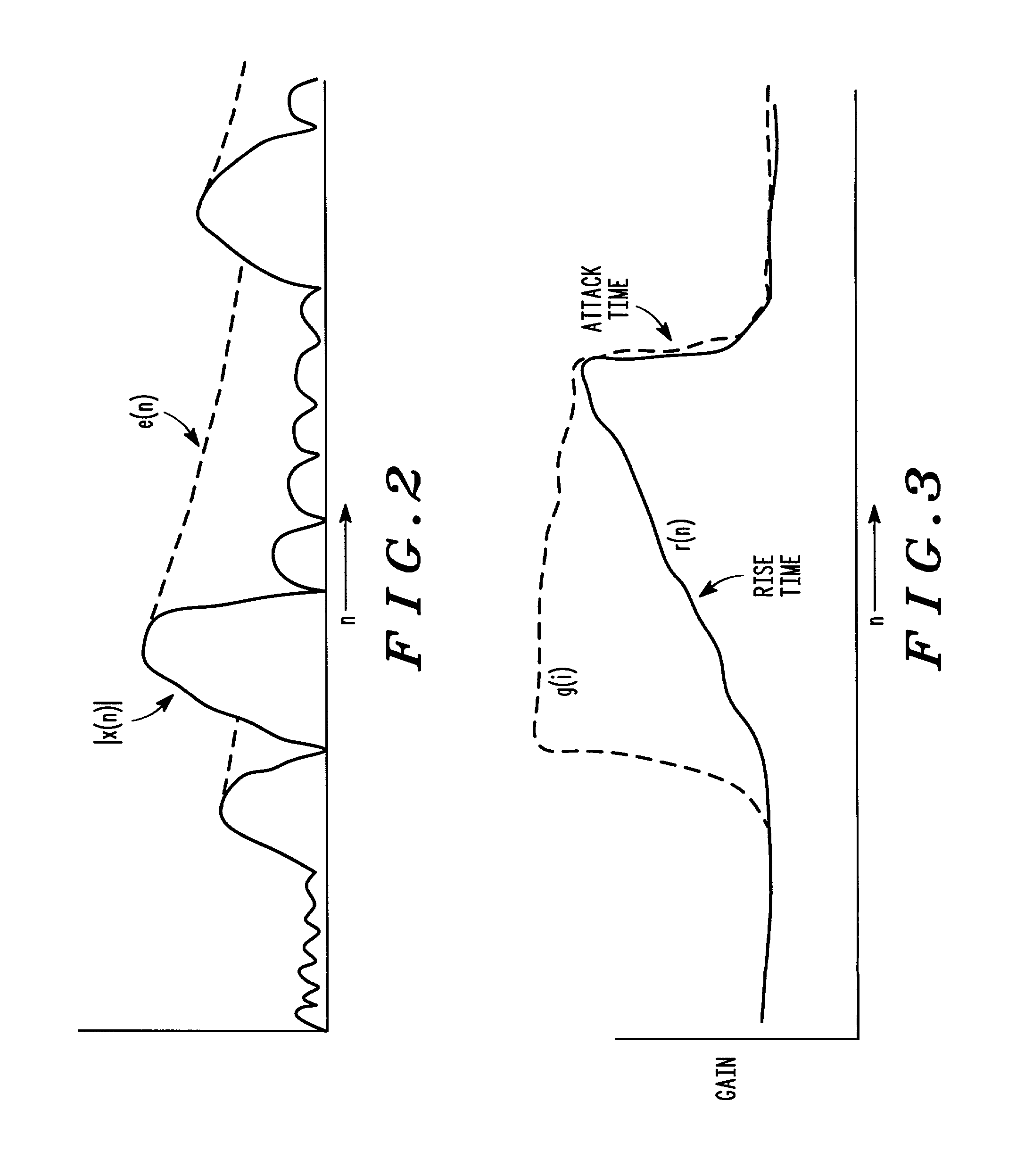 Dynamic gain control of audio in a communication device