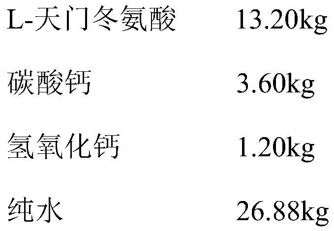 Preparation method of calcium aspartate