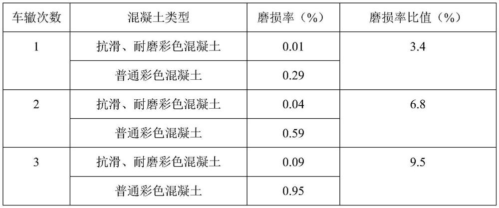 Preparation method of antiskid and wear-resistant colored asphalt concrete