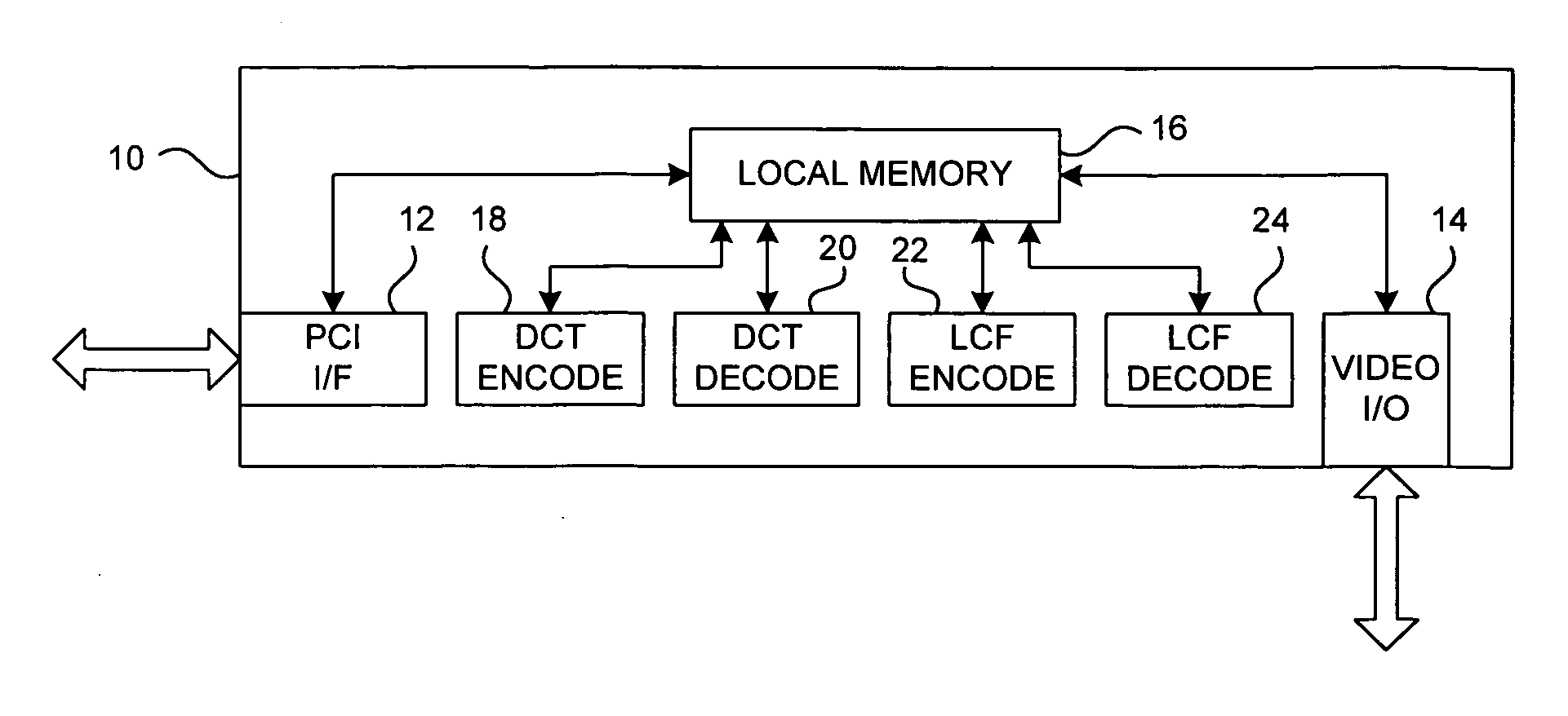 System and method using a packetized encoded bitstream for parallel compression and decompression