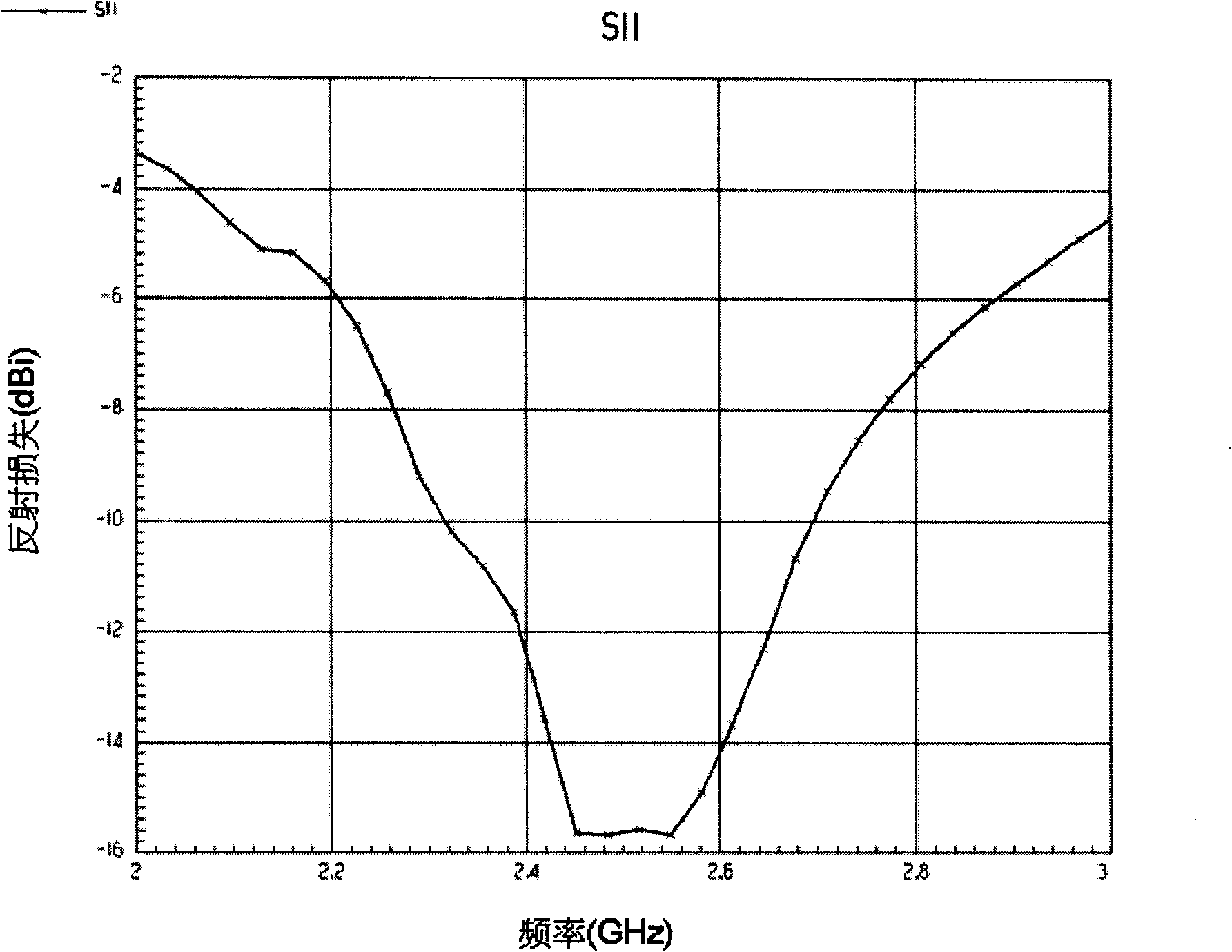 Embedded system monopolar antenna