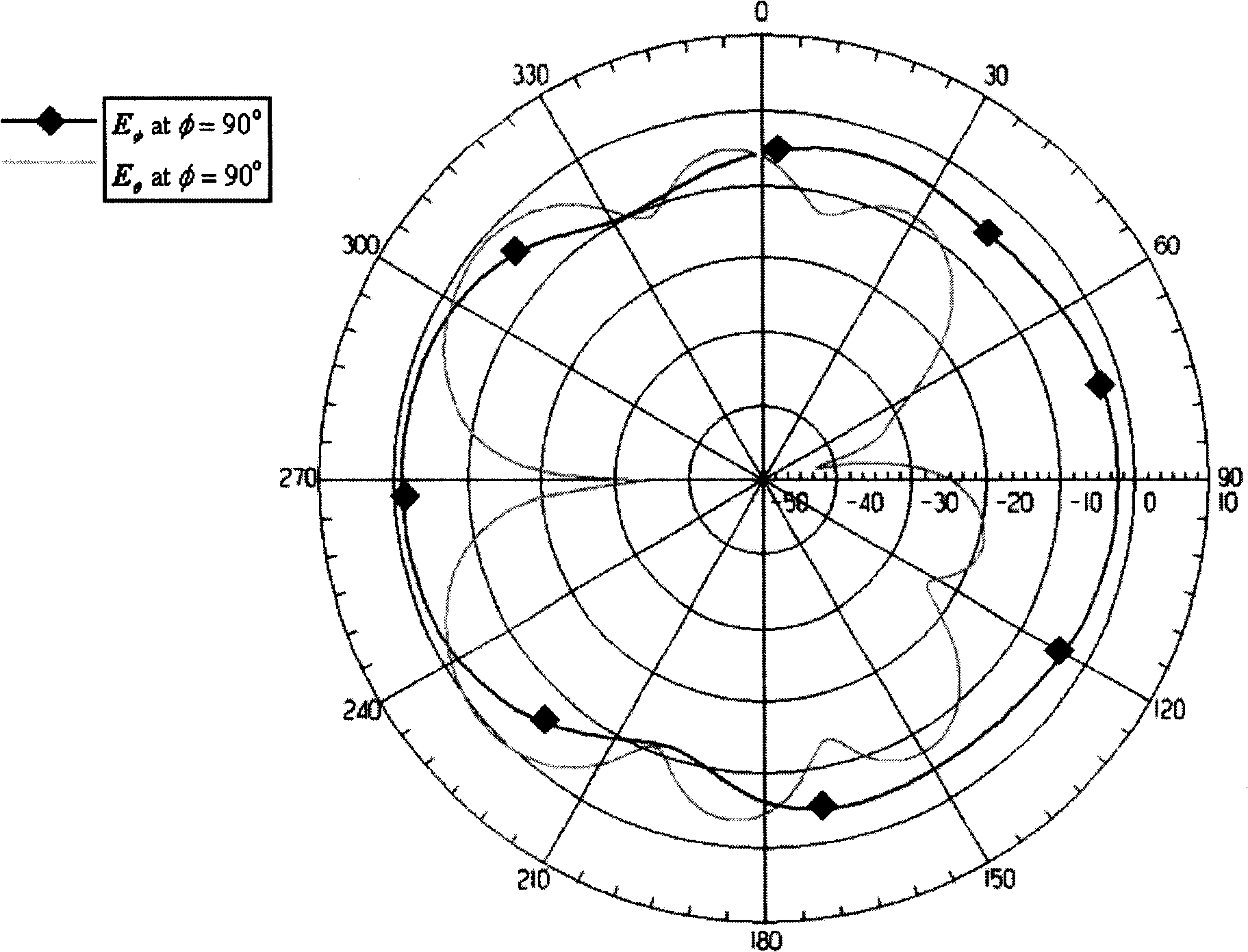 Embedded system monopolar antenna