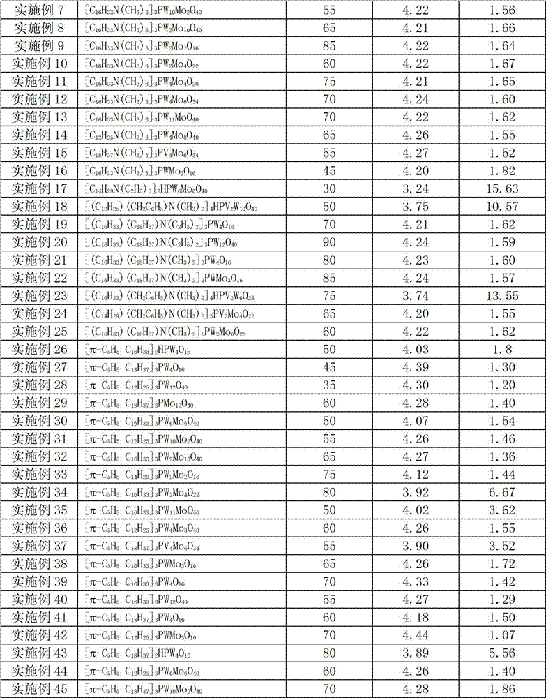 Method for compounding epoxy fatty acid ester with unsaturated fatty acid ester