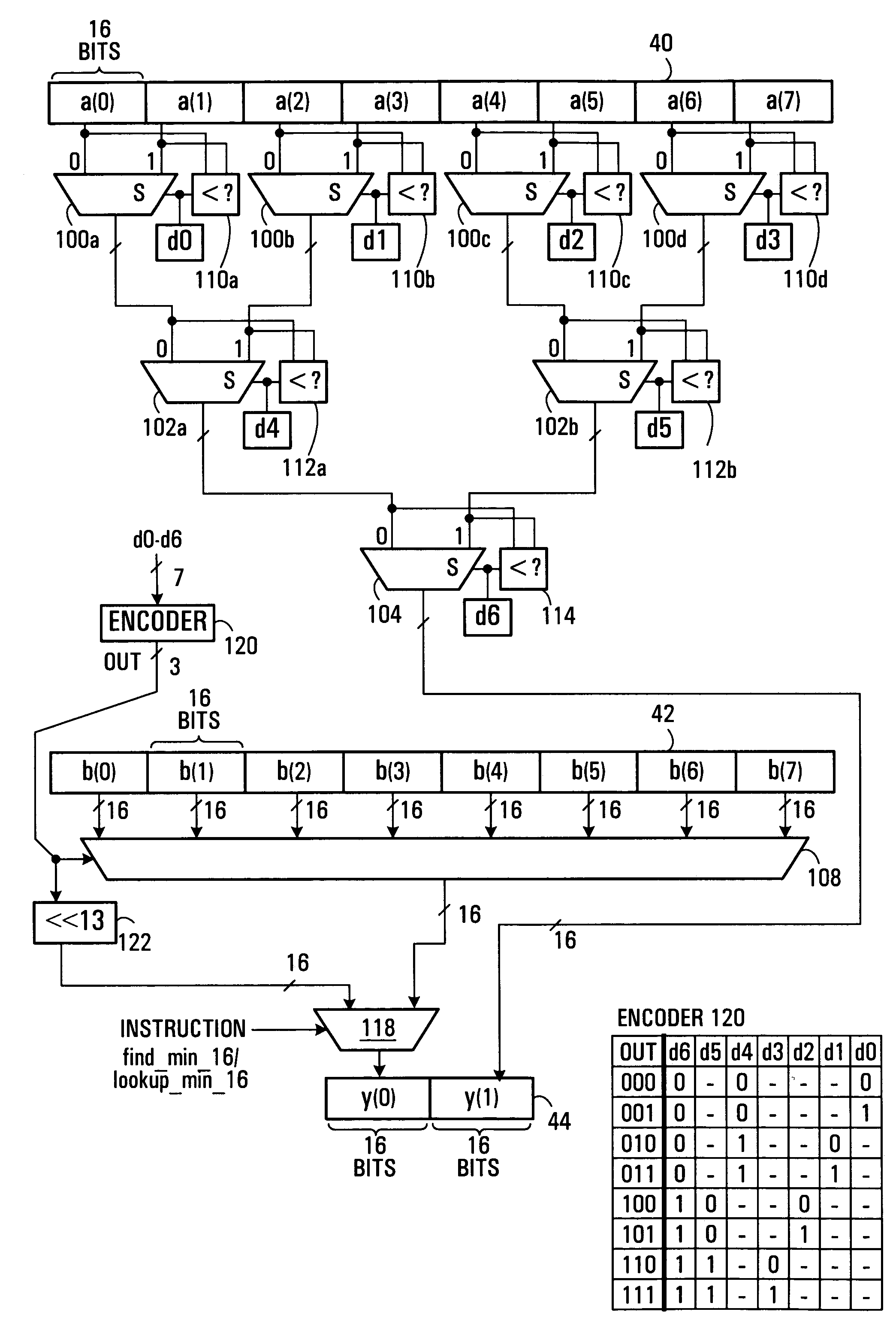 SIMD processor executing min/max instructions