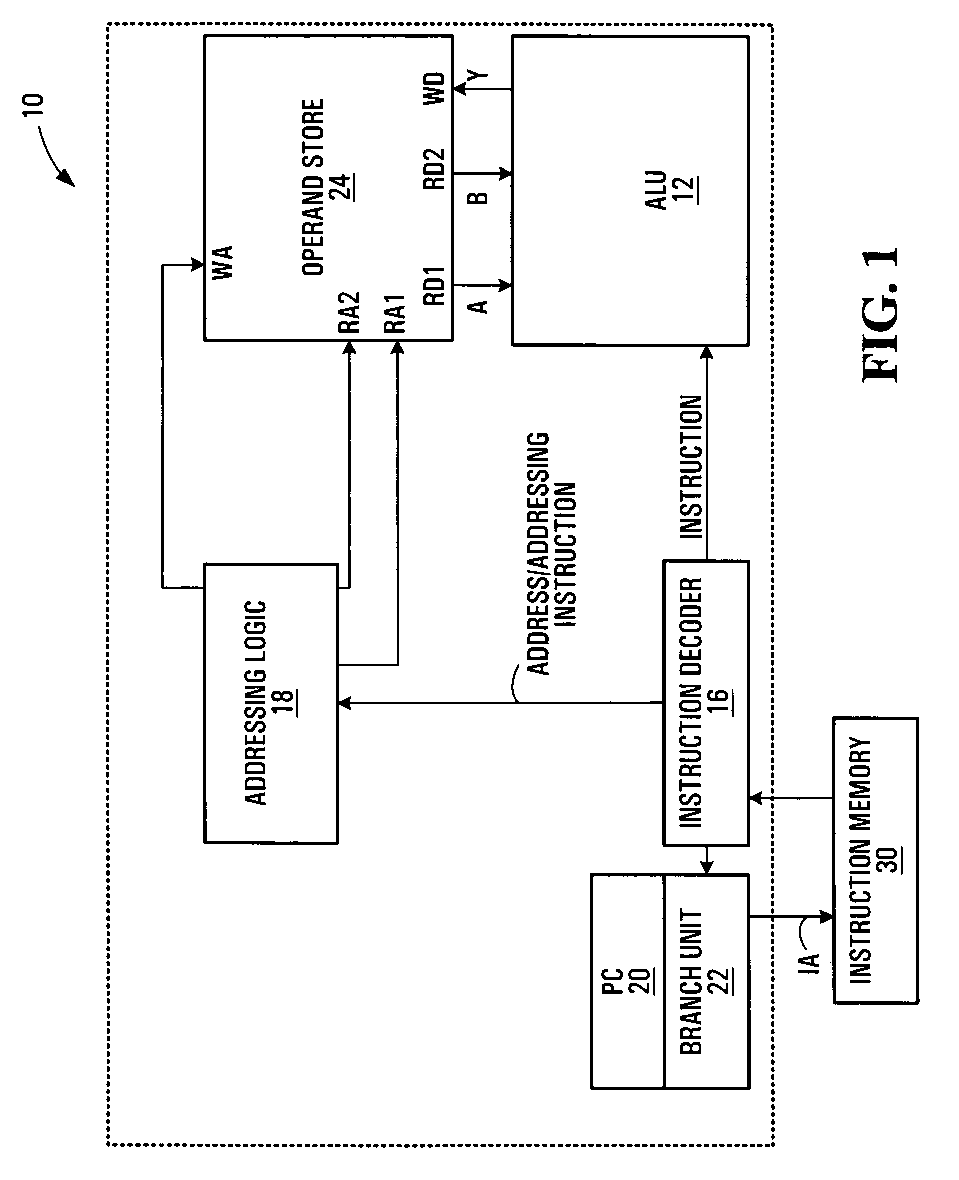 SIMD processor executing min/max instructions