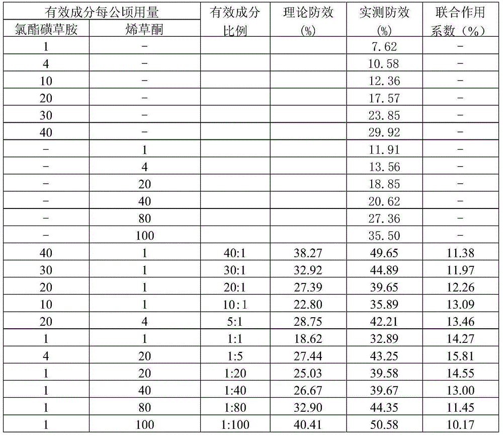 Pesticide composition