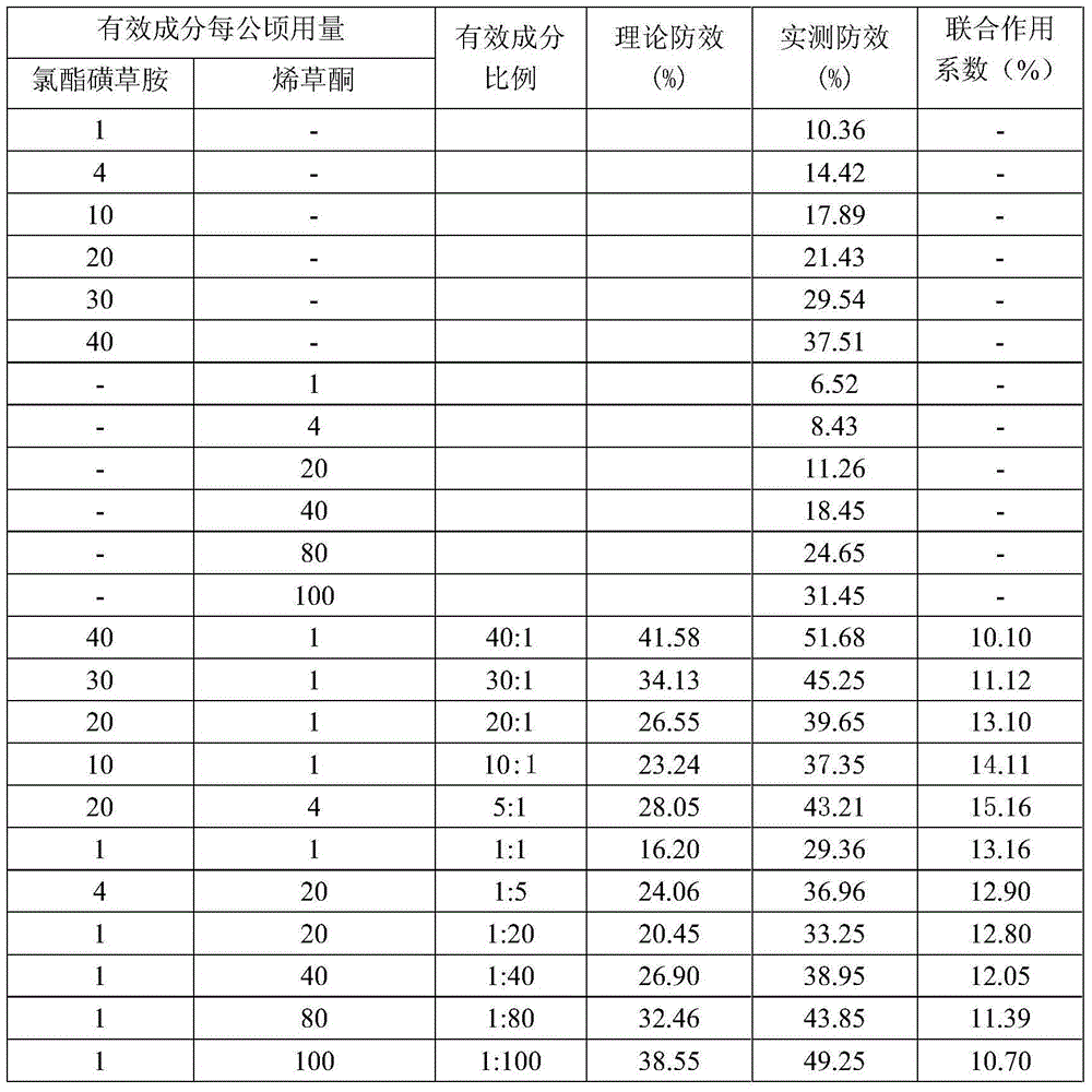 Pesticide composition