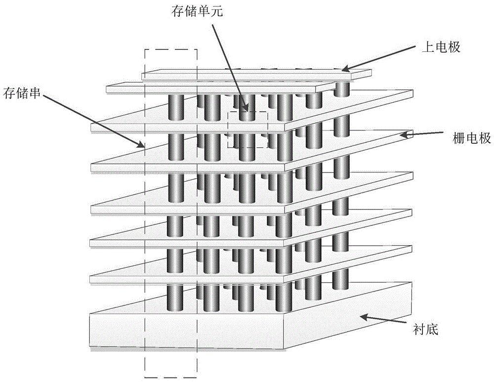 A kind of non-volatile three-dimensional semiconductor memory and its preparation method