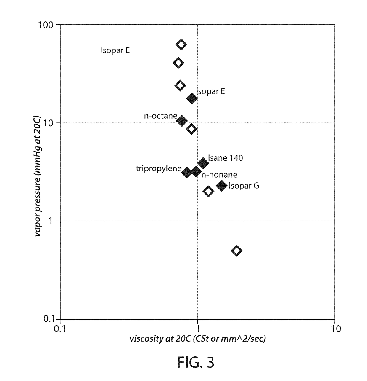 Electrophoretic medium